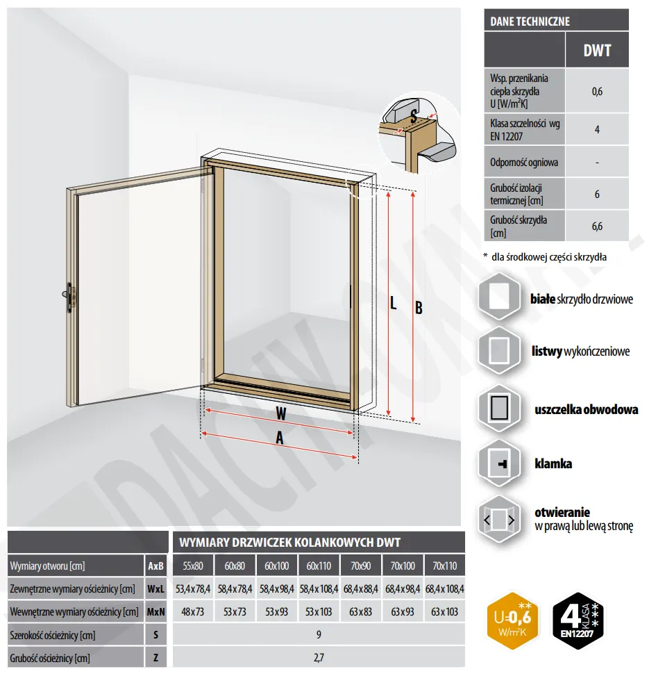 Rozmiary drzwi kolankowych FAKRO DWT